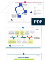 Estructuración Del SGSST