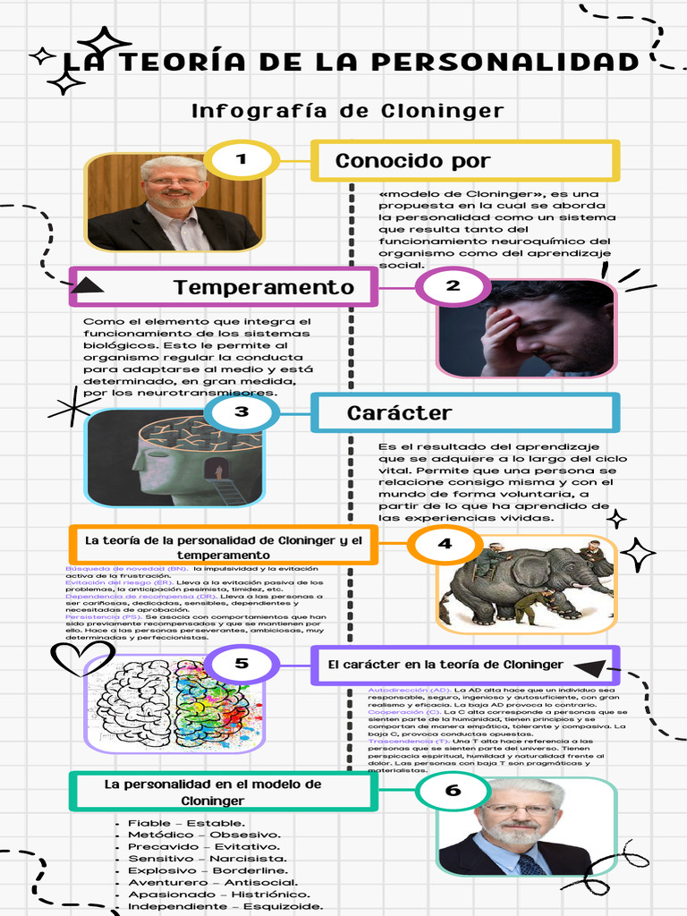 Infografía | PDF | Sicología | Psicología de la personalidad