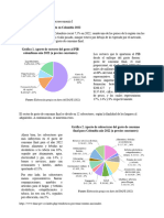 PIB Desde La Demanda Colombia