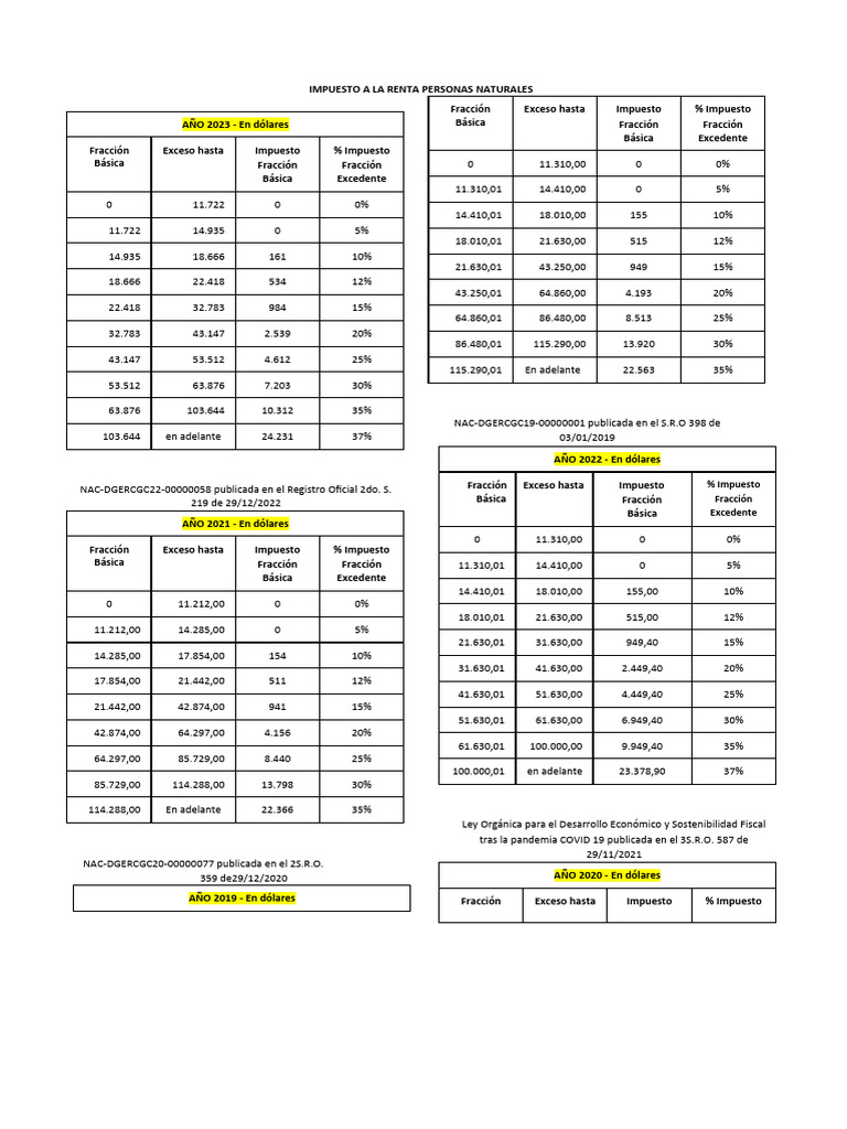 tablas-de-c-lculo-de-impuesto-a-la-renta-pdf-impuestos-finanzas