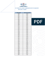 Rezultati Opšta Informisanost 2023 Za Objavu