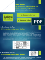 p1 4 Diagramme Flux