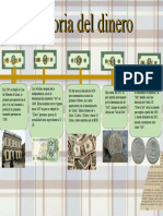 Historia Del Dinero