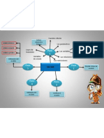 Mapa Conceptual MGSM