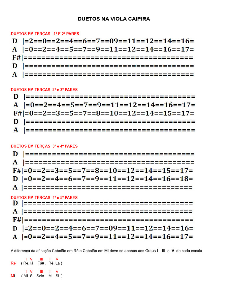 Metodo Viola | PDF