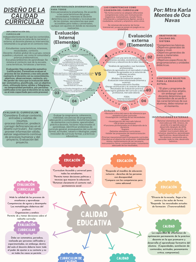 Cuadro Comparativo Ev Interna, Ev Externa Calidad Educativa | PDF ...