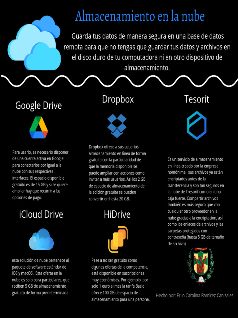 Google Drive Dropbox Tesorit | PDF | Computación en la nube | Archivo ...
