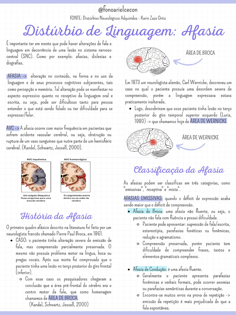 Afasia | PDF | Afasia | AVC
