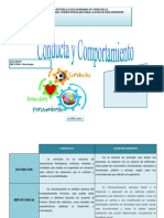 Cuadro Comparativo de Conducta y Comportamiento