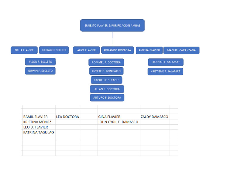 Family Tree | PDF