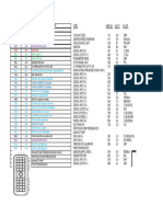 Diagrama DDEC IV