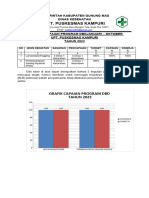 Grafik Kegiatan Dan Capaian Program DBD