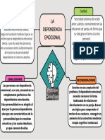 Organizador Grafico Proyecto Creativo Multicolor