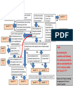 JCT Contracts Use Flow Chart Ques