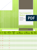 Chapter 8 - Non Competitive Firms