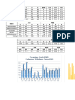 Mentahan Grafik Profil Gizi 2020