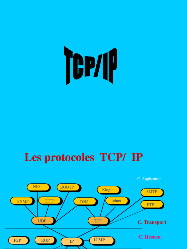 Protocoles TCP/IP et structure des paquets | PDF | Suite des protocoles ...