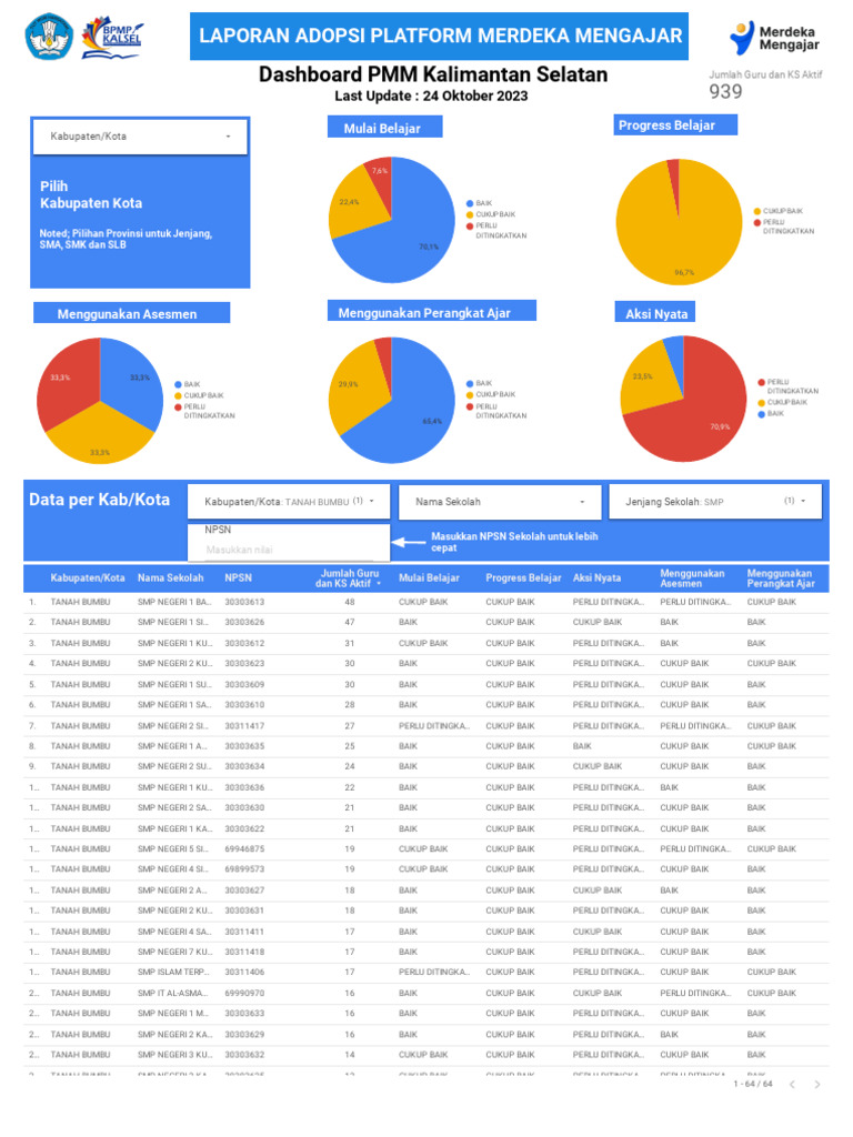 Adopsi Platform Teknologi Kalimantan Selatan | PDF