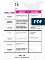 Deal Stages