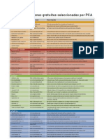 Tabla de Aplicaciones Gratuitas PDF