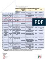 Relacion de Empresas Operadoras de Residuos Solidos Que Realizan Valorizacion o Acondicionamiento de Los Nfu 13 10 23