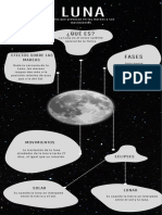 Infografía Fases de La Luna Clásica Negra