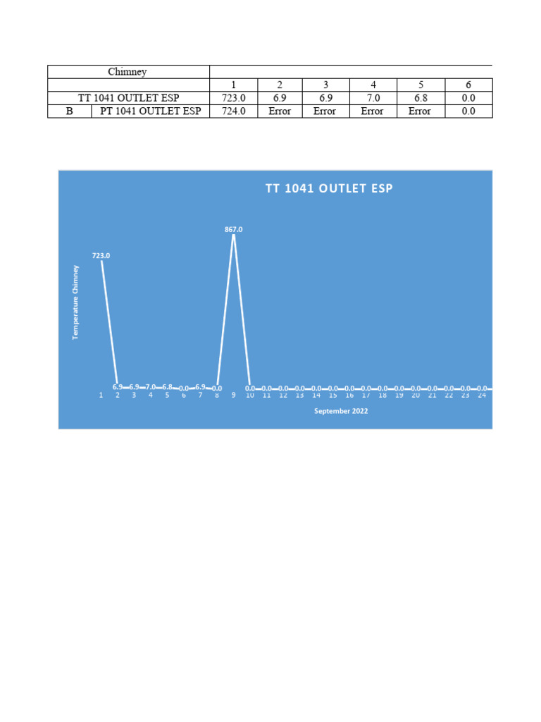 Logsheet Boiler 10062023 PDF Parts Per Notation Energy Conversion
