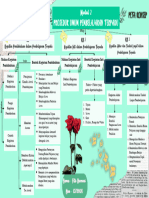 Tugas Peta Konsep Modul 2