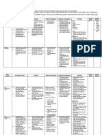 Silabus Kelas V Tp. 2021-2022