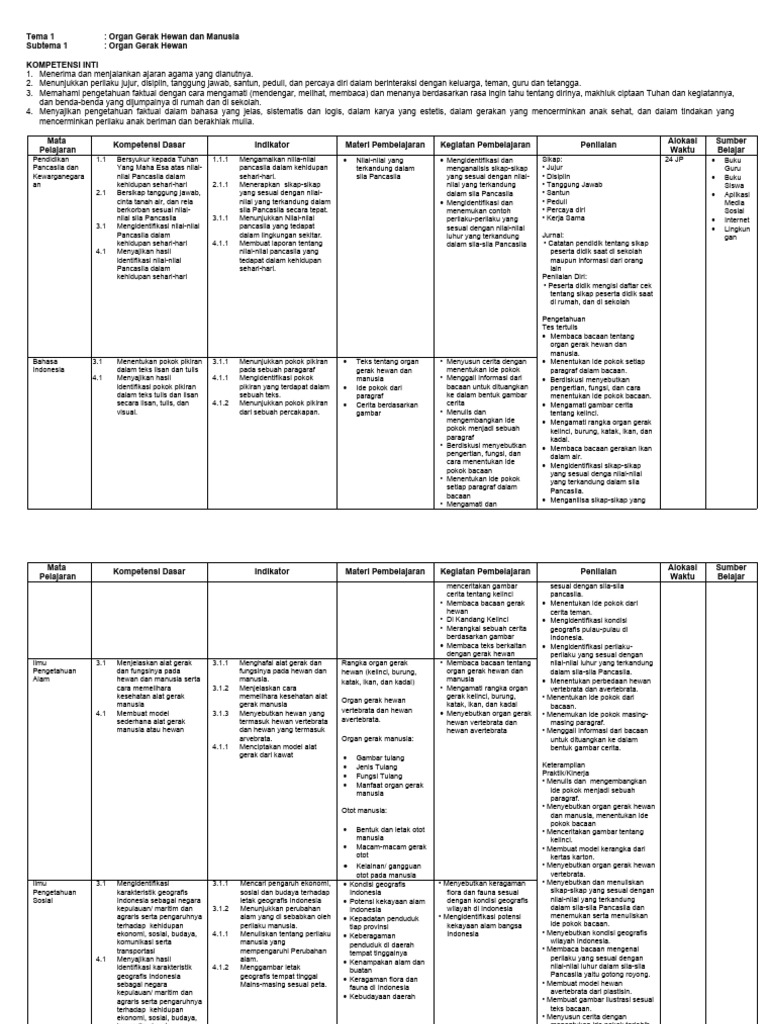 Silabus Kelas V Tp 2021 2022 Pdf
