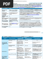 TYSABRI Pre-infusion Patient Checklist | PDF | Health Care | Pharmacology