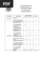 Jadual Spesifikasi Ujian Sains Tahun 1