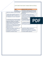 Cuadro Comparativo de Evolucion y Selección Natural