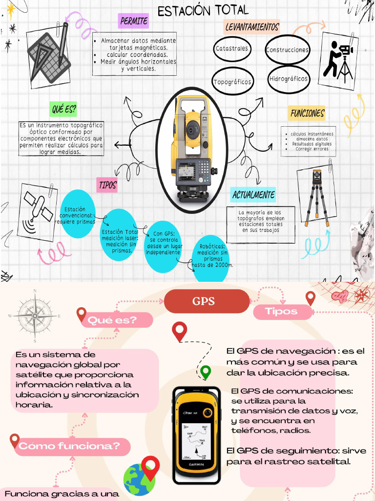 Mapas Mentales | PDF