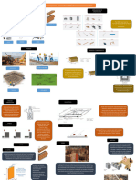 Proceso Constructivo Modulo