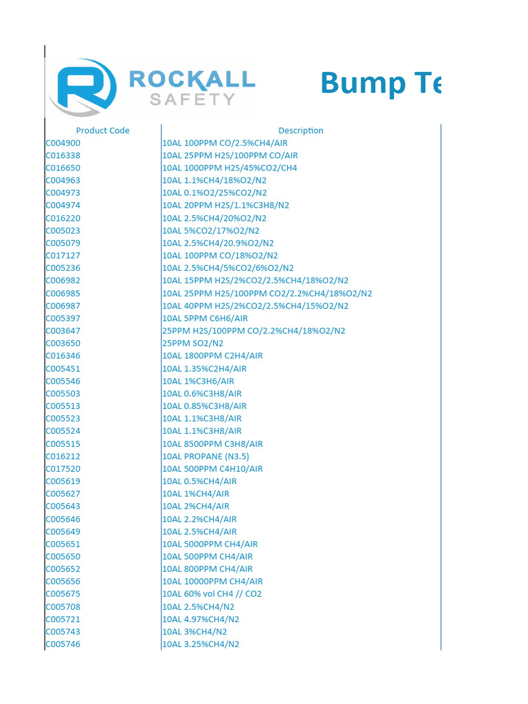 Rockall Test Gas Reference Guide | PDF | Propane | Chemical Energy Sources