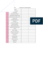 Diagramas y Ruta Crítica de Un Proyecto