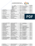 Data Peserta Penyisihan Imsc 2021 - Sains Level 2