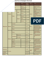 Geologycal Time Scale