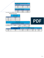 Trabalho Gestão Orçamentária - Atualizado