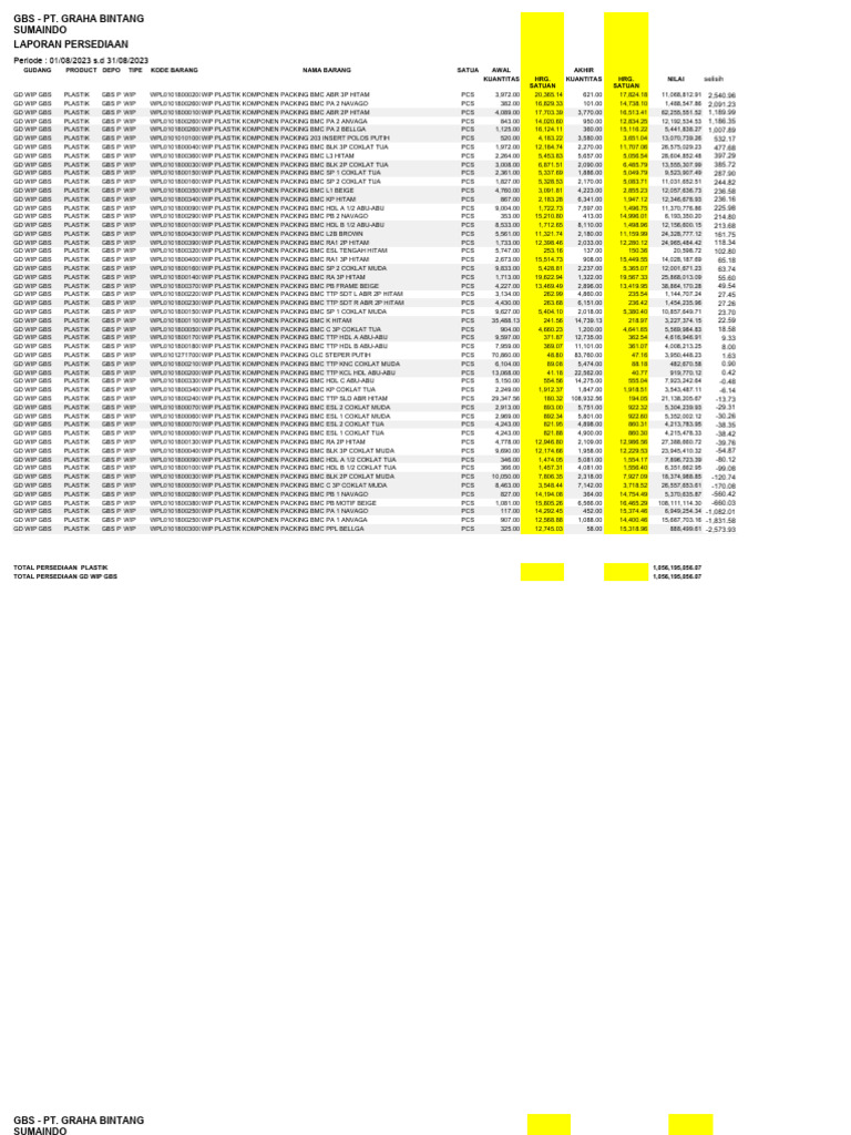 Analisa Bb Dan Wip Gbs Pdf