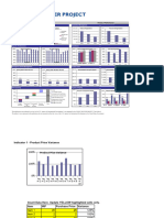 Procurement Performance Indicators Dashboard