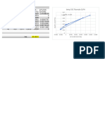 Semibatch Graph - 5lph