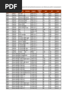 Ecu List