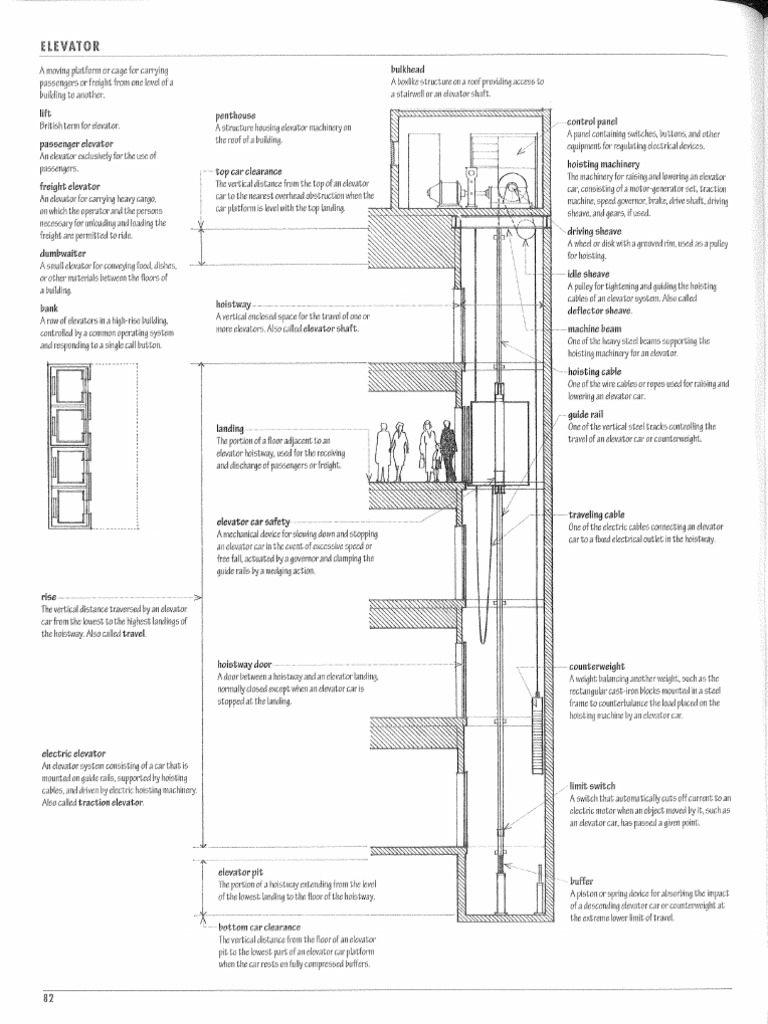 Elevator PDF