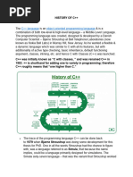 History of C++