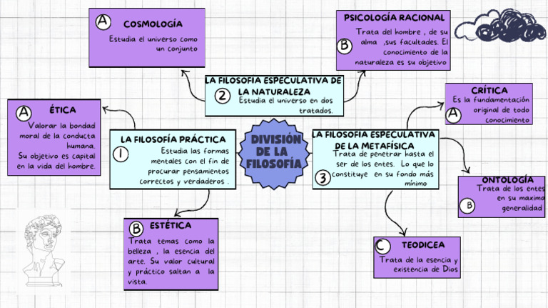Division De La Filosofia Pdf Esencia Conocimiento