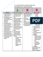 RR of Consortium