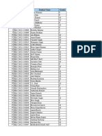 Excel Table For ADCC Mock Test