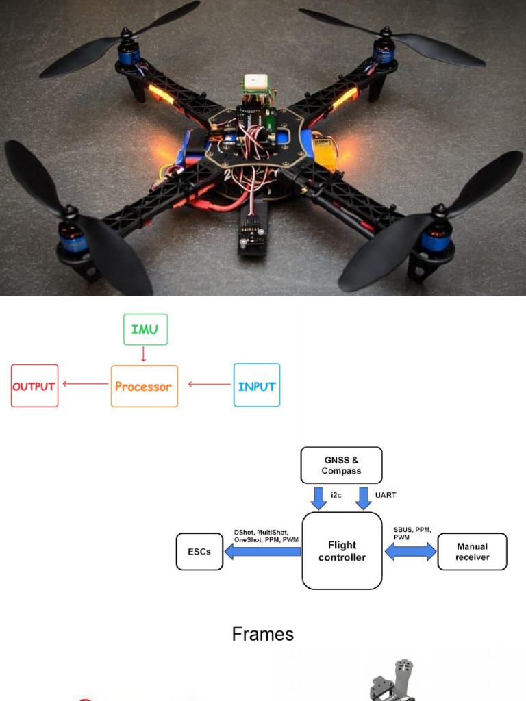 Drone Basics PDF